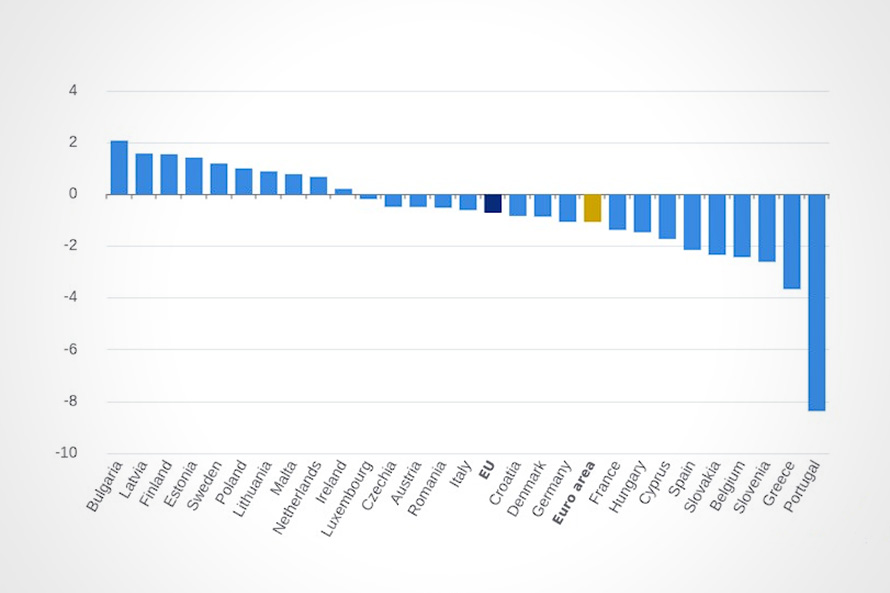 Redução da dívida pública